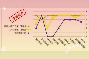 行业尚无统一标准电动自行车换电有待加强顶层设计